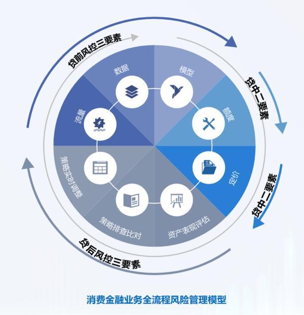 信托文化筑牢发展根基 创新普惠金融服务实体经济冰球突破技巧华鑫信托党委书记、董事长朱勇：深耕(图2)