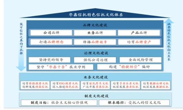 信托文化筑牢发展根基 创新普惠金融服务实体经济冰球突破技巧华鑫信托党委书记、董事